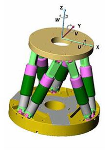 Hexapod Coordinate System Controller